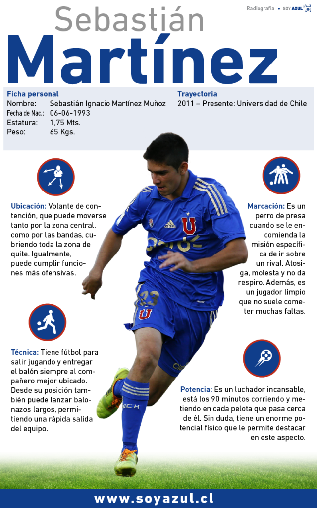 sebastian-martinez-radiografia