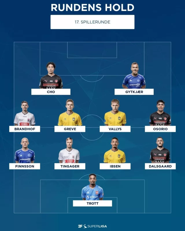 Orgullo nacional: El reconocimiento de la Superliga danesa a Darío Osorio por su partidazo con FC Midtjylland