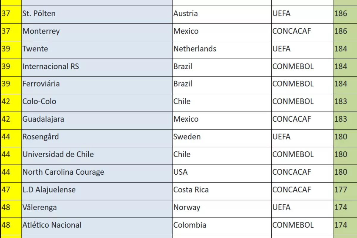 Consecuencias de la temporada: La U femenina baja en ranking mundial y dejó de ser el equipo chileno mejor posicionado