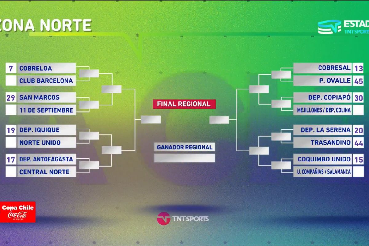 Están listos los cruces de Copa Chile y la U enfrentará a un equipo de Tercera A