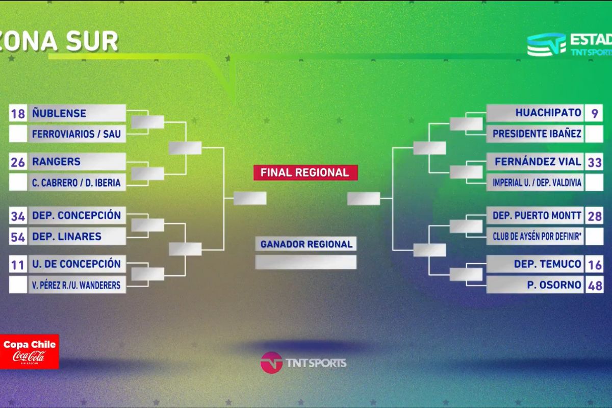 Están listos los cruces de Copa Chile y la U enfrentará a un equipo de Tercera A