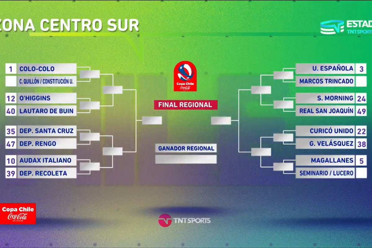 Están listos los cruces de Copa Chile y la U enfrentará a un equipo de Tercera A