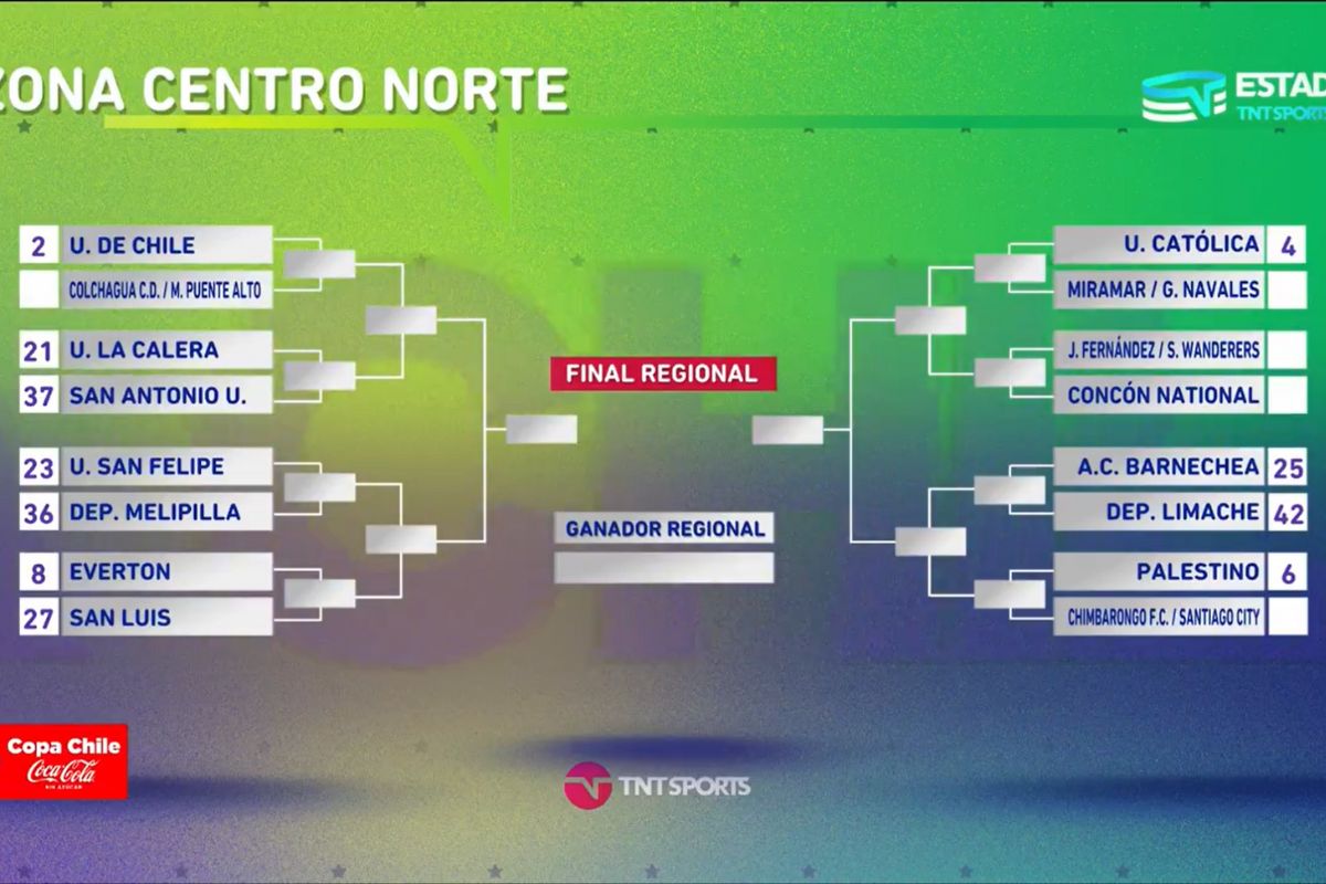 Posible reencuentro: Los resultados que podrían enfrentar a la U y Cristóbal Campos en Copa Chile