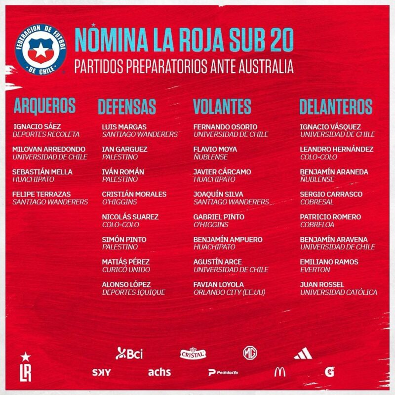 Dos están a préstamo: Los siete canteranos de la U convocados para los amistosos de la Roja Sub 20