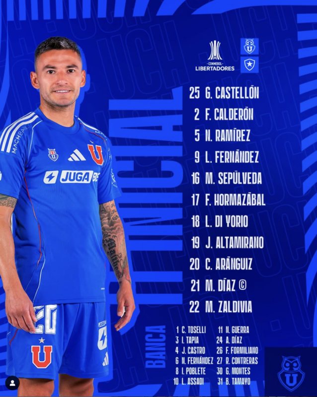 Confirmado: la formación de la U para enfrentar a Botafogo en Copa Libertadores