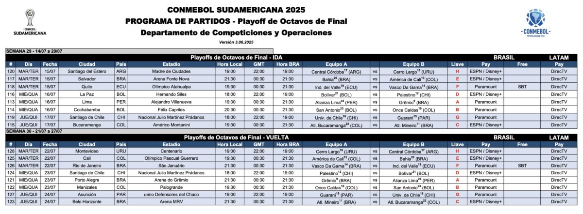 Fixture play-offs Copa Sudamericana.
